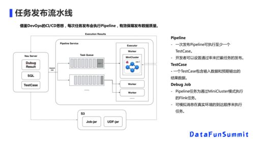 美團實時數(shù)倉的挑戰(zhàn)與應(yīng)對 數(shù)據(jù)處理服務(wù)如何破局