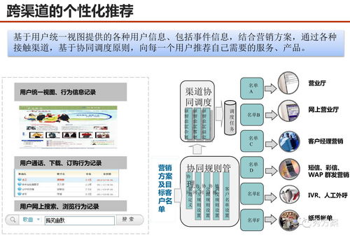 服務(wù)型集團公司大數(shù)據(jù)應(yīng)用解決方案 數(shù)據(jù)處理服務(wù)的核心場景與實踐