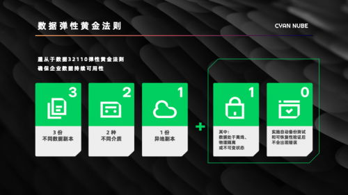 數據安全新標桿 企業容災救援解決方案市場認可度持續攀升，定欽云合作客戶突破200家