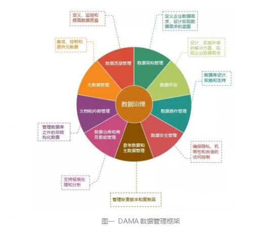 數據治理架構中的數據處理服務 核心組件、挑戰與最佳實踐
