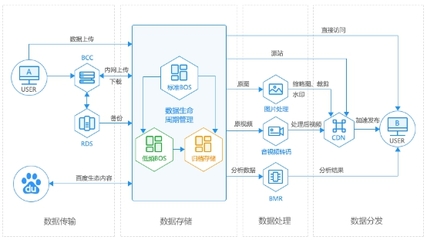 業內首推低頻存儲！新一代BOS上線，引領智能化價值存儲新浪潮