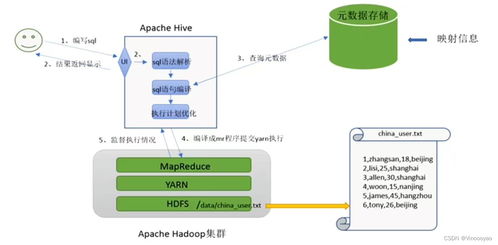 大數據處理技術與數據處理服務的融合與演進